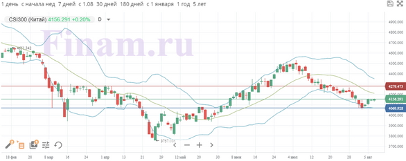 Мировые рынки взяли паузу перед публикацией данных по инфляции в США